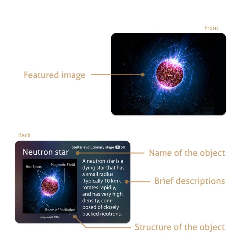 CARDDIA | بطاقات تعليمية STEM للأجسام الفلكية (تشمل كواكب النظام الشمسي، الكواكب الصغيرة، الأقمار، المجرات، العناقيد، السدم...) - Image 5
